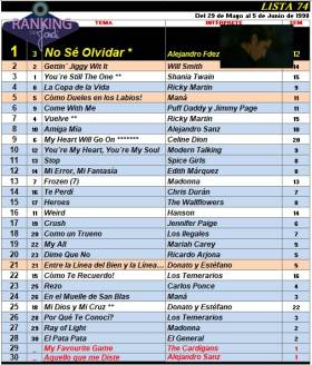 Ranking 74 de 1998